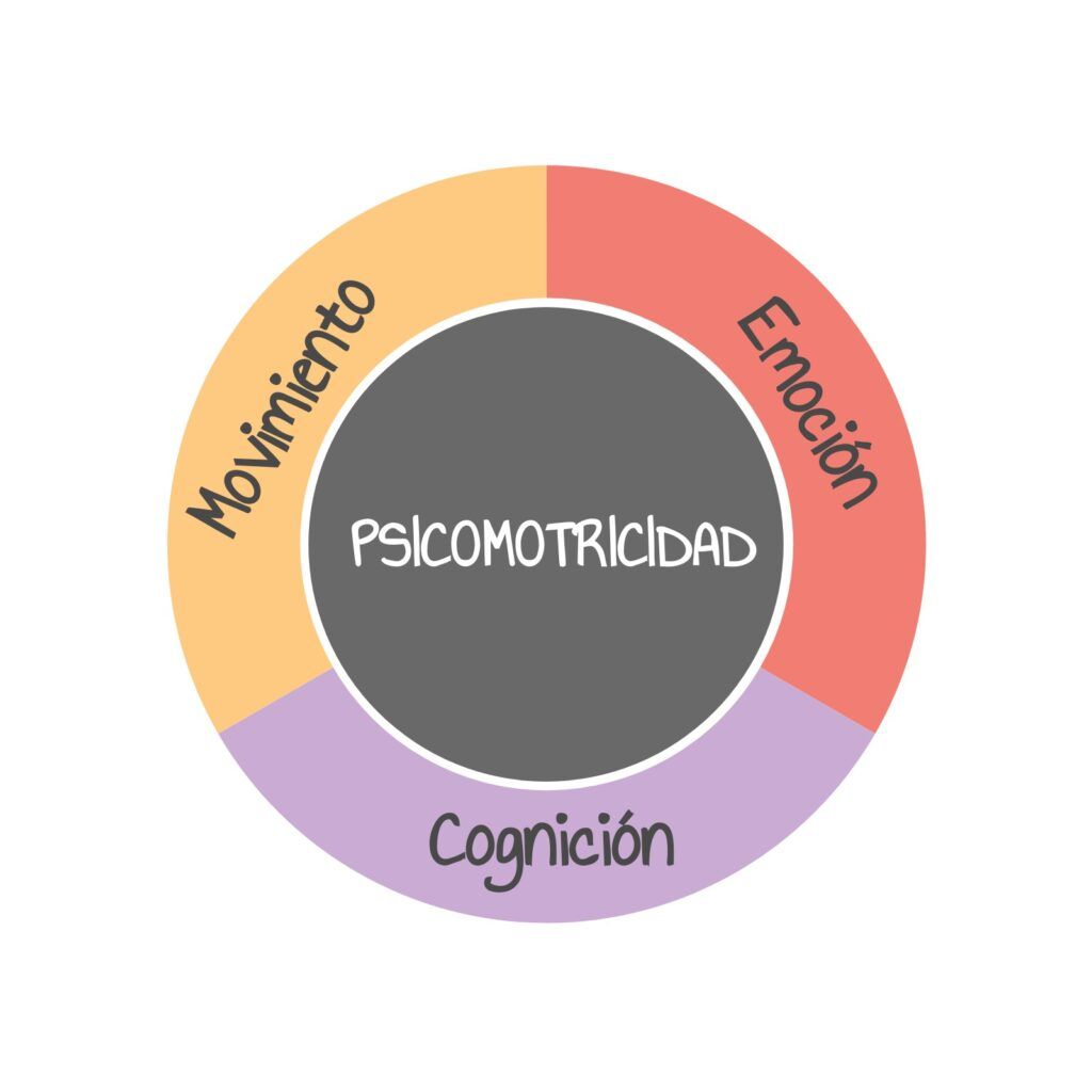 Psicomotricidad no es solo movimiento